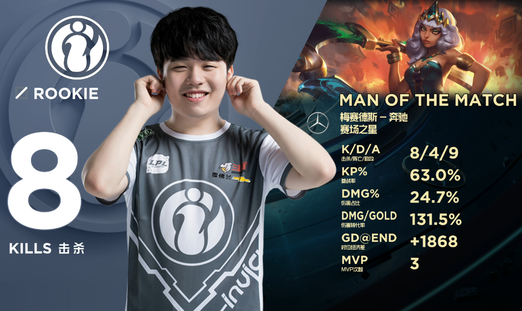 星空-Rookie连续二十场比赛得分超过表现优异，G2不断突破！比赛高潮迭起的简单介绍