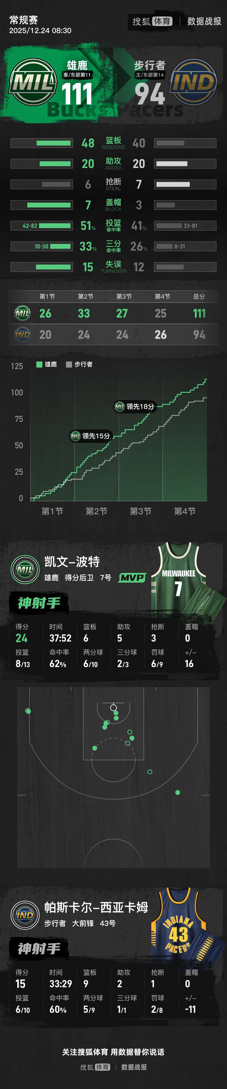 STAR SPORTS-西亚卡姆在IG比赛中大胜，逆转引发热议！的简单介绍