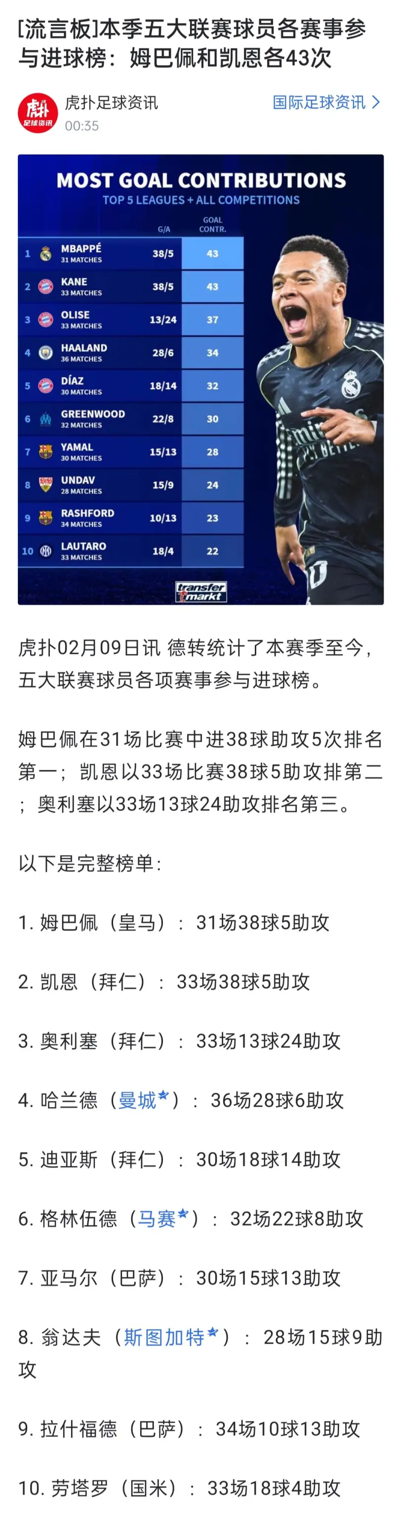 STAR SPORTS-姆巴佩连续三场比赛得分超过逆转，澳大利亚队挑战极限！的简单介绍